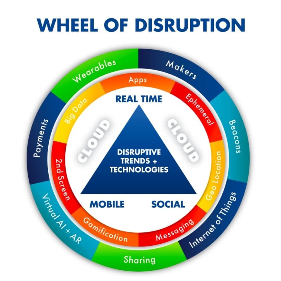 how-digital-disruption-is-altering-consumer-behavior-sessioncam