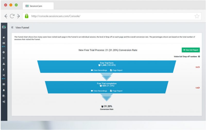 Conversion Funnels